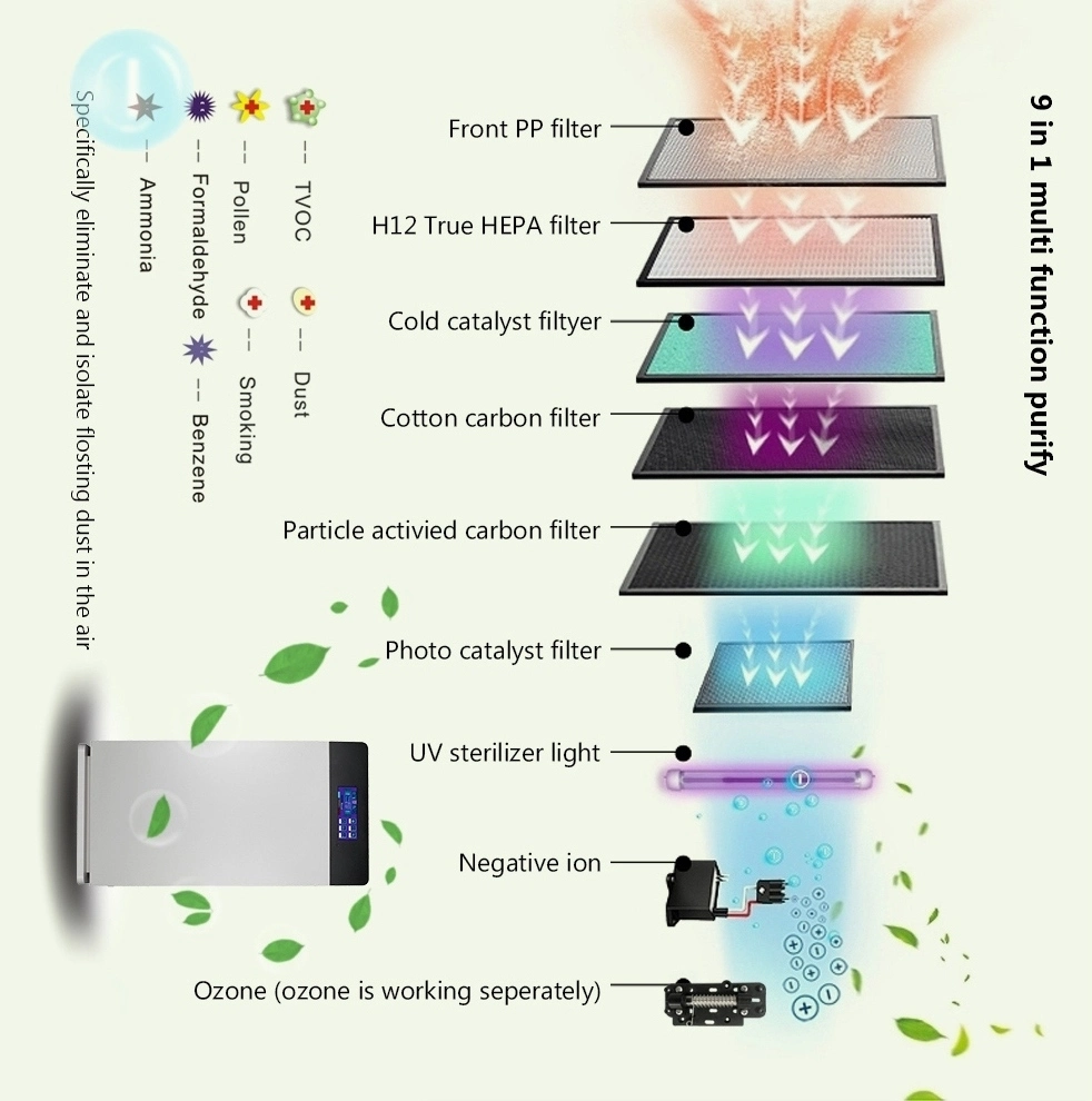 Commercial Ozone UV Sterilization HEPA Filter Cleaner Air Purifier